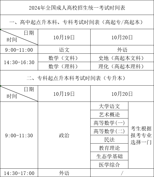 贵州成考考试科目与时间